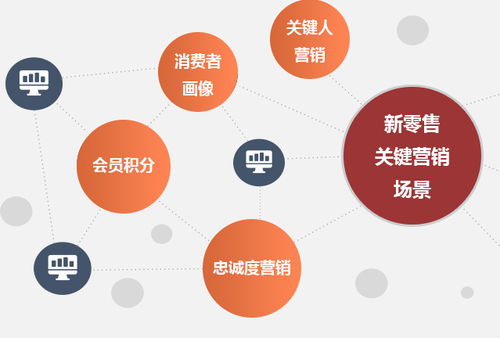 守護(hù)消費(fèi)安全，重塑品牌信任 日用品行業(yè)防偽溯源一體化管理系統(tǒng)解析